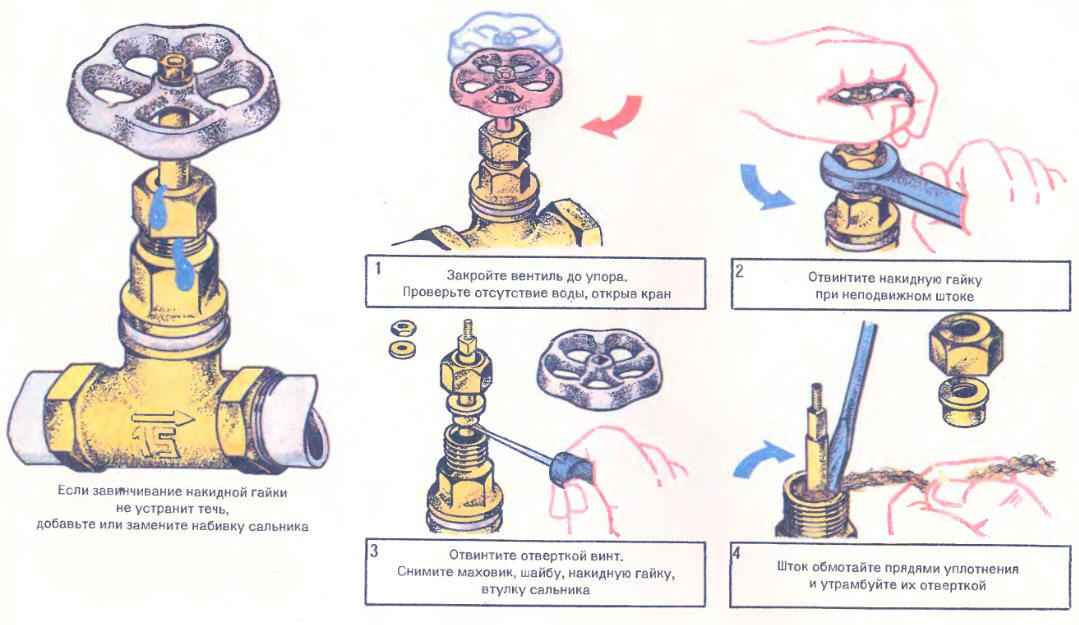 Водопроводный вентиль: виды, их устройство, ремонт